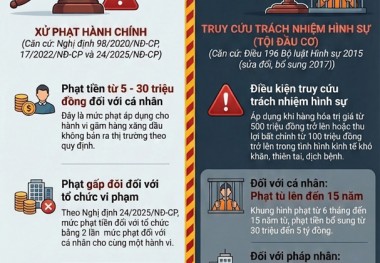 Cây xăng găm hàng chờ tăng giá có bị xử lý hình sự không?