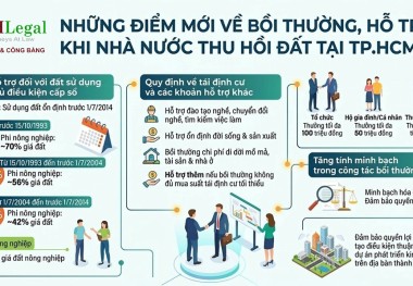 Những điểm mới về bồi thường, hỗ trợ khi Nhà nước thu hồi đất tại TPHCM