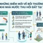 Những điểm mới về bồi thường, hỗ trợ khi Nhà nước thu hồi đất tại TPHCM