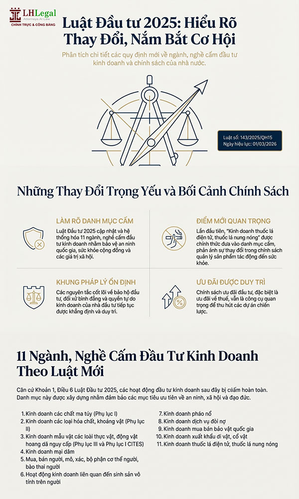Infographic: 11 ngành, nghề cấm đầu tư kinh doanh theo Luật Đầu tư 2025