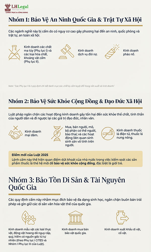 Infographic: 11 ngành, nghề cấm đầu tư kinh doanh theo Luật Đầu tư 2025