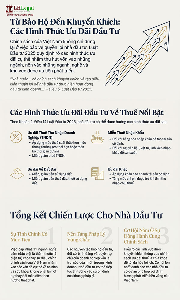 Infographic: 11 ngành, nghề cấm đầu tư kinh doanh theo Luật Đầu tư 2025