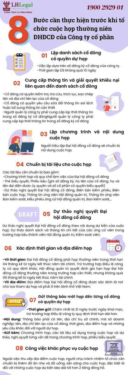 8 bước cần thực hiện trước khi tổ chức cuộc họp thường niên ĐHĐCĐ của công ty cổ phần