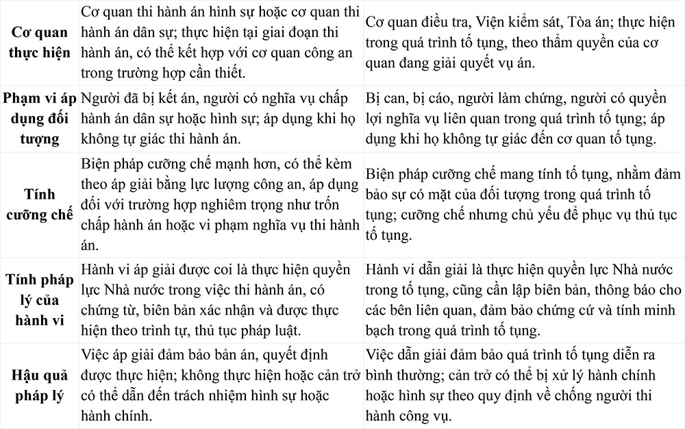 Áp giải thi hành án là gì? Phân biệt áp giải thi hành án  với dẫn giải trong tố tụng