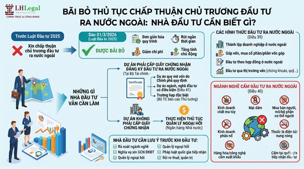 Bãi bỏ thủ tục chấp thuận chủ trương đầu tư ra nước ngoài: Nhà đầu tư cần biết gì?