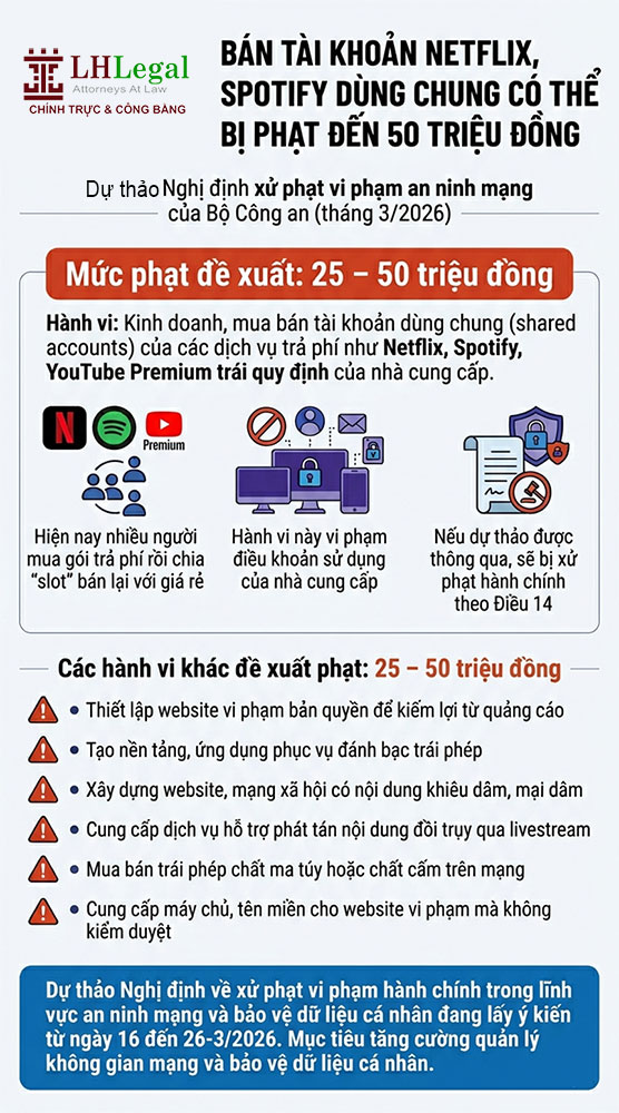 Bán tài khoản Netflix, Spotify dùng chung có thể bị phạt đến 50 triệu đồng