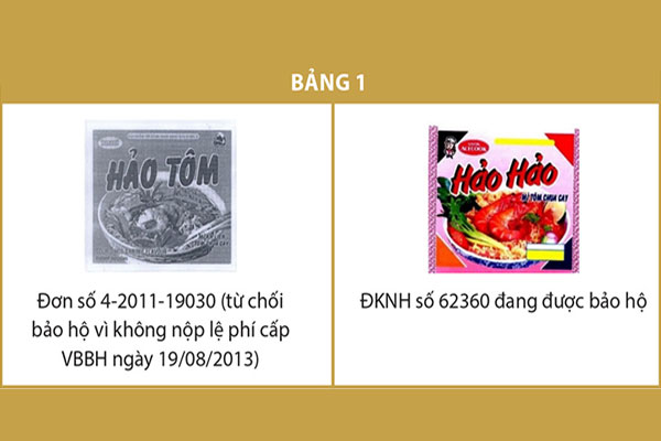 Nhãn hiệu bị sao chép