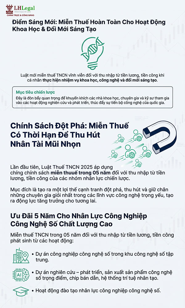 Infographic: Các khoản tiền lương, tiền công được miễn thuế TNCN từ năm 2026