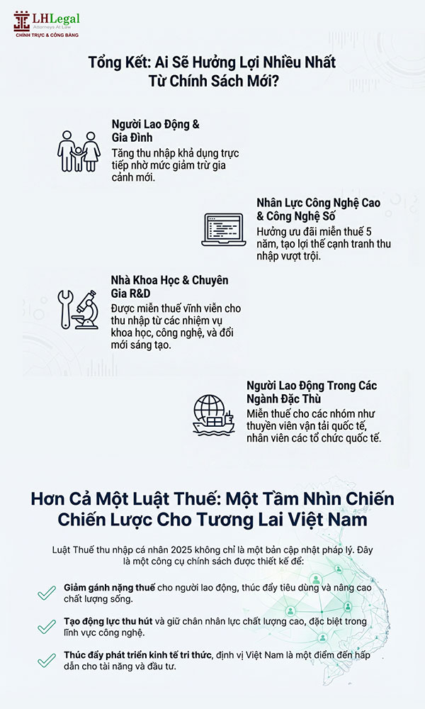 Infographic: Các khoản tiền lương, tiền công được miễn thuế TNCN từ năm 2026