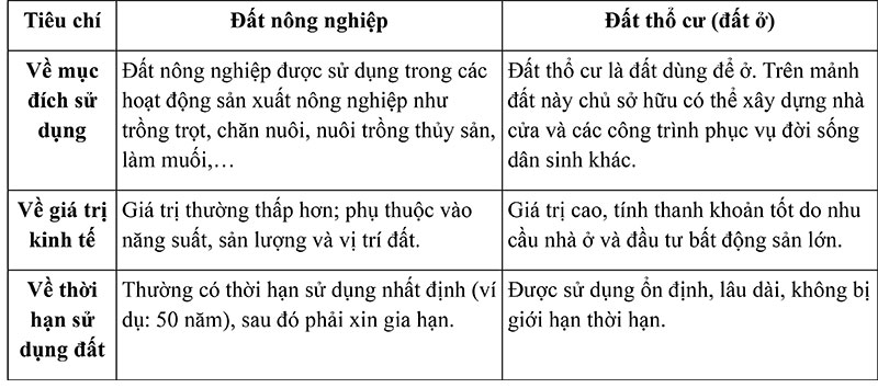 Cách chuyển đổi đất nông nghiệp sang đất thổ cư 2025