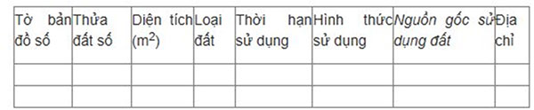 Mã QR thể hiện thông tin về thửa đất