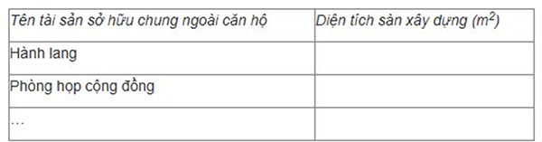 Đối với hạng mục sở hữu chung ngoài căn hộ