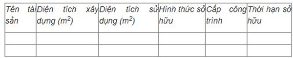Trường hợp tài sản gắn liền với đất gồm nhiều hạng mục khác nhau