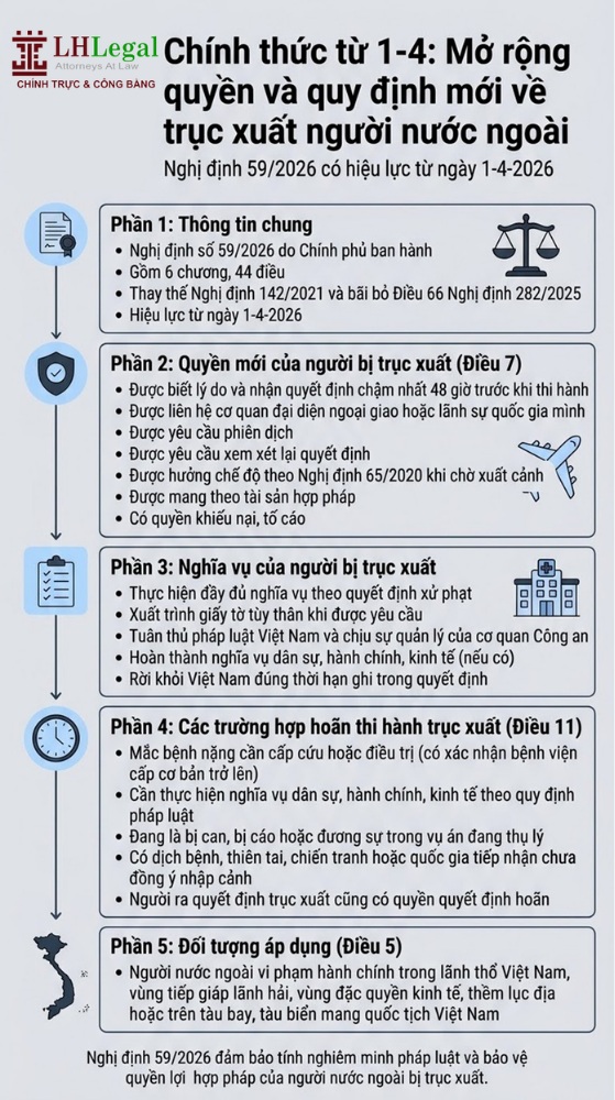 Chính thức từ 1-4: Mở rộng quyền và quy định mới về trục xuất người nước ngoài