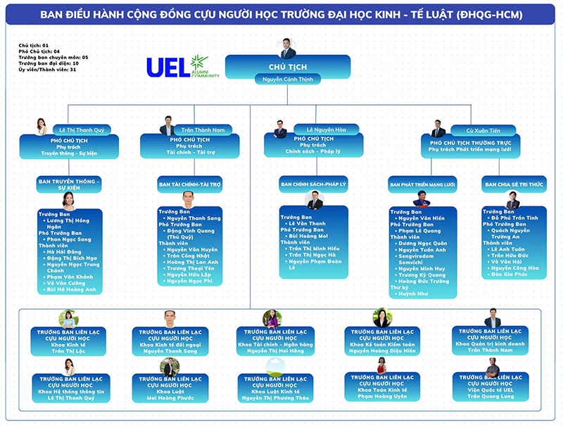 Chúc mừng Luật sư Lê Nguyên Hòa đảm nhiệm chức vụ Phó chủ tịch Hội cựu người học UEL