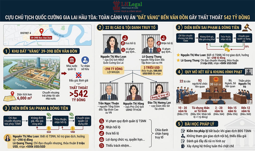 Cựu Chủ tịch Quốc Cường Gia Lai hầu tòa: Toàn cảnh vụ án “đất vàng” bến Vân Đồn gây thất thoát 542 tỷ đồng