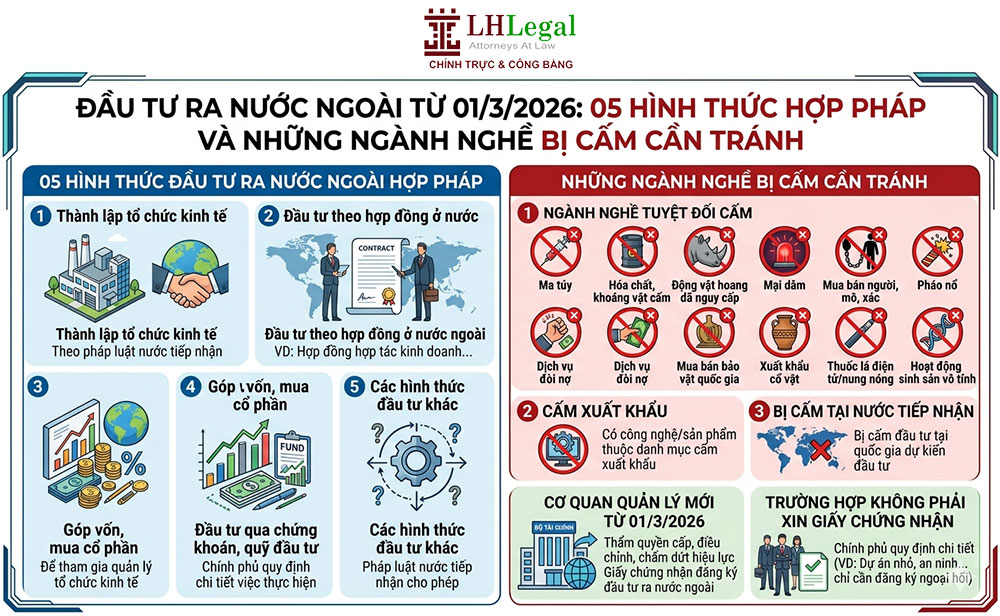 Đầu tư ra nước ngoài từ 01/3/2026: 05 hình thức hợp pháp và những ngành nghề bị cấm cần tránh