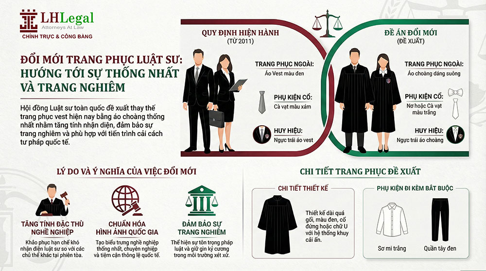 Đề xuất đưa áo choàng vào trang phục luật sư tại phiên tòa