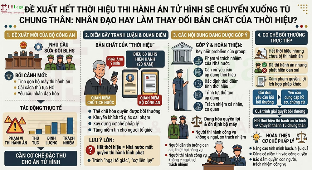 Đề xuất hết thời hiệu thi hành án tử hình sẽ chuyển xuống tù chung thân: Nhân đạo hay làm thay đổi bản chất của thời hiệu?