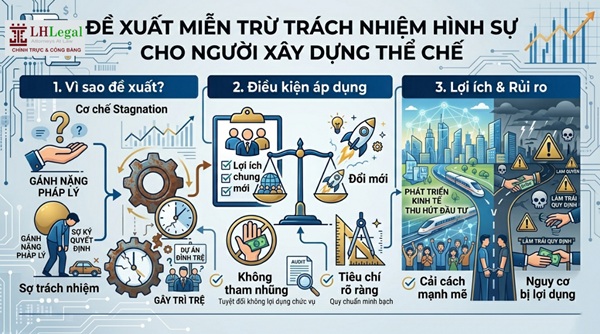 Đề xuất miễn trừ trách nhiệm hình sự cho người xây dựng thể chế: Bước đột phá hay “lá chắn” cần giới hạn?