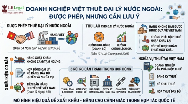 Doanh nghiệp Việt có được thuê đại lý nước ngoài bán hàng không?
