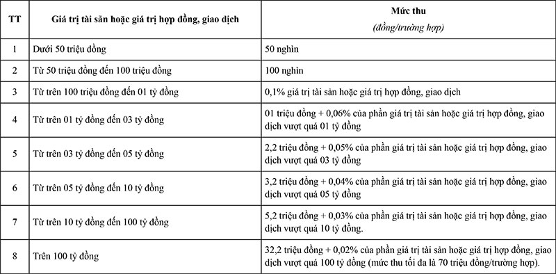 Phí công chứng hợp đồng mua bán căn hộ chung cư