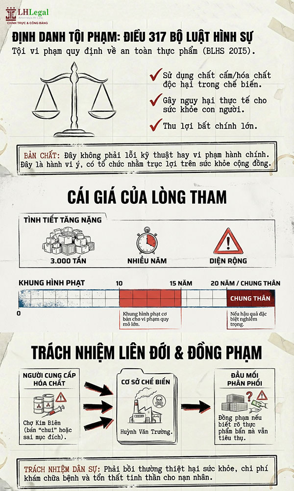 Infographic: Ngâm ốc bằng thủy tinh lỏng bị xử phạt như thế nào?