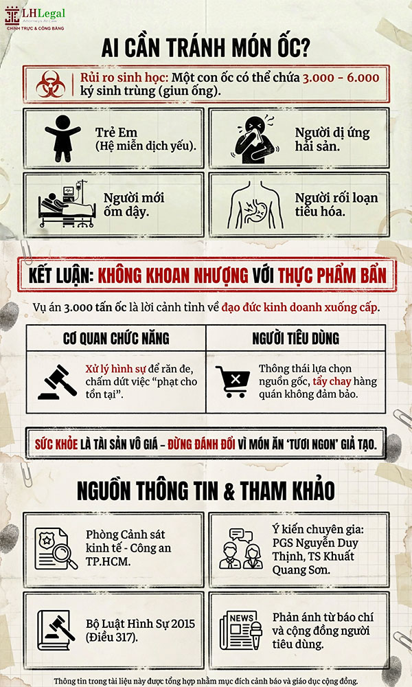 Infographic: Ngâm ốc bằng thủy tinh lỏng bị xử phạt như thế nào?