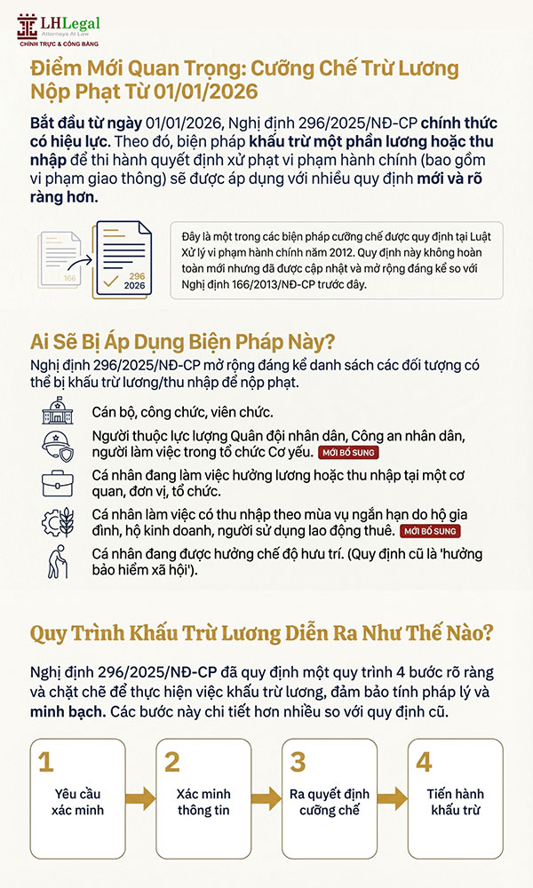 Infographic: Khi nào vi phạm giao thông bị khấu trừ tiền lương từ 2026?