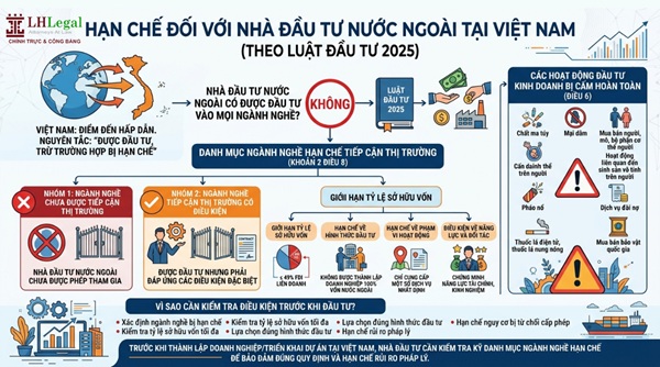 Không phải ngành nghề nào cũng được đầu tư: Nhà đầu tư nước ngoài bị hạn chế gì tại Việt Nam?