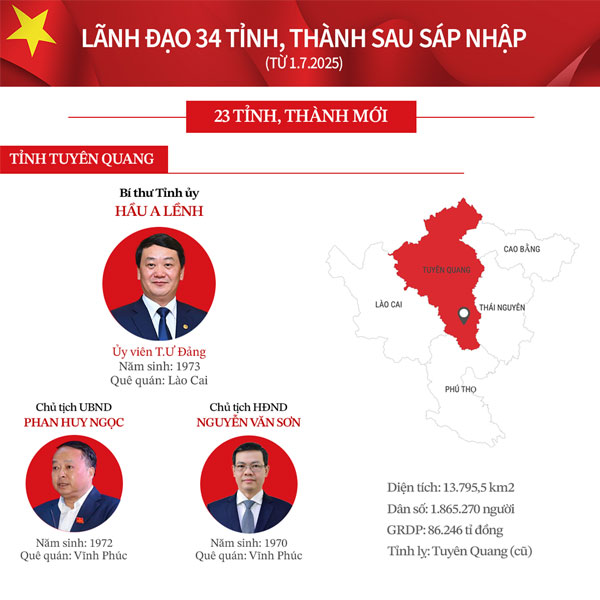 Công bố chính thức bộ máy lãnh đạo mới của 34 tỉnh, thành trên cả nước