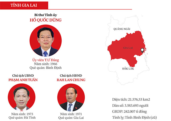 Công bố chính thức bộ máy lãnh đạo mới của 34 tỉnh, thành trên cả nước