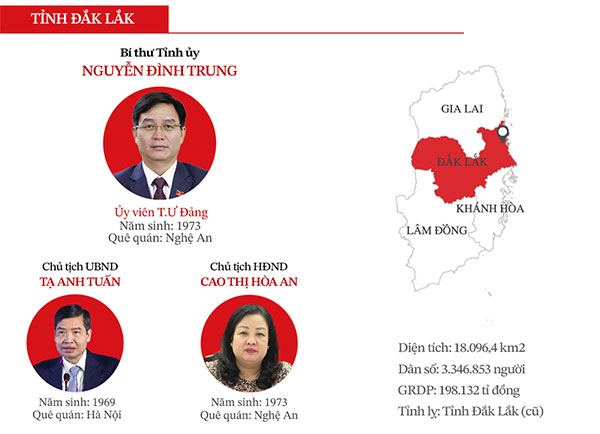 Công bố chính thức bộ máy lãnh đạo mới của 34 tỉnh, thành trên cả nước