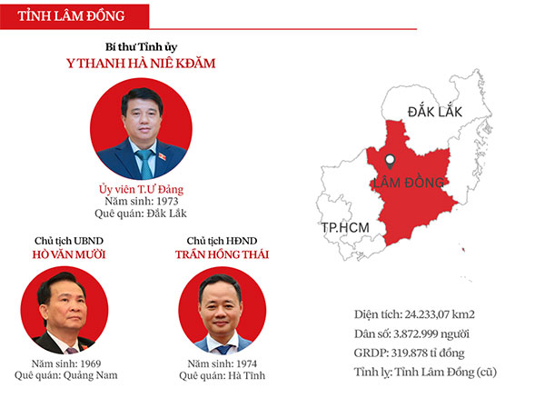 Công bố chính thức bộ máy lãnh đạo mới của 34 tỉnh, thành trên cả nước