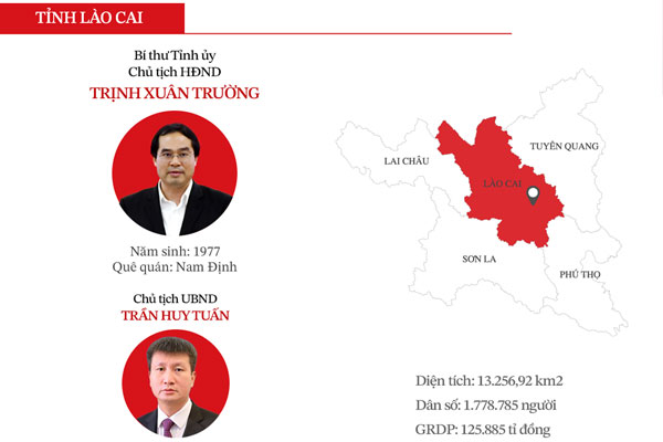 Công bố chính thức bộ máy lãnh đạo mới của 34 tỉnh, thành trên cả nước