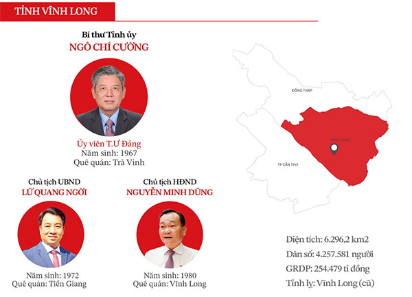 Công bố chính thức bộ máy lãnh đạo mới của 34 tỉnh, thành trên cả nước