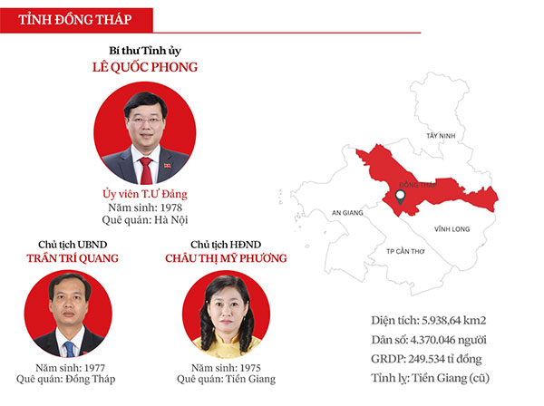 Công bố chính thức bộ máy lãnh đạo mới của 34 tỉnh, thành trên cả nước