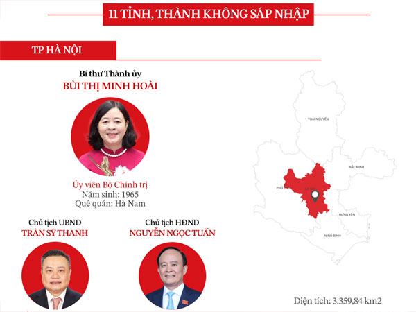 Công bố chính thức bộ máy lãnh đạo mới của 34 tỉnh, thành trên cả nước