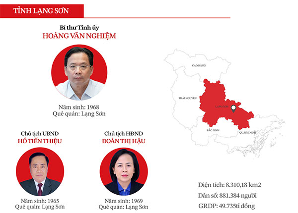 Công bố chính thức bộ máy lãnh đạo mới của 34 tỉnh, thành trên cả nước