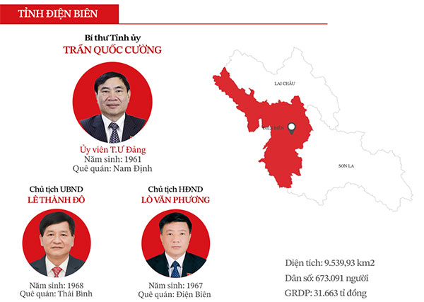 Công bố chính thức bộ máy lãnh đạo mới của 34 tỉnh, thành trên cả nước