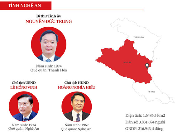 Công bố chính thức bộ máy lãnh đạo mới của 34 tỉnh, thành trên cả nước