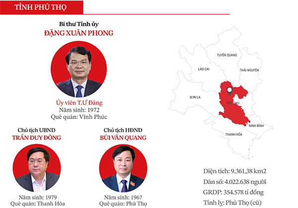 Công bố chính thức bộ máy lãnh đạo mới của 34 tỉnh, thành trên cả nước