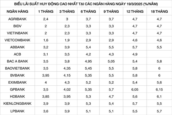 Loạt ngân hàng giảm lãi suất tiết kiệm