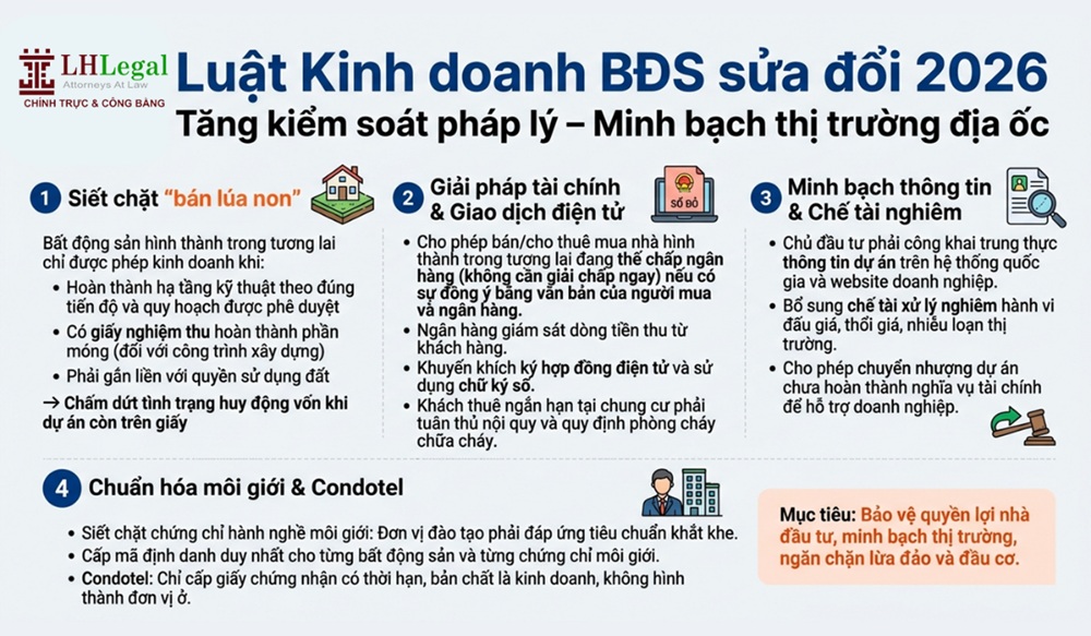 Luật Kinh doanh BĐS sửa đổi: Tăng kiểm soát pháp lý, minh bạch thị trường địa ốc