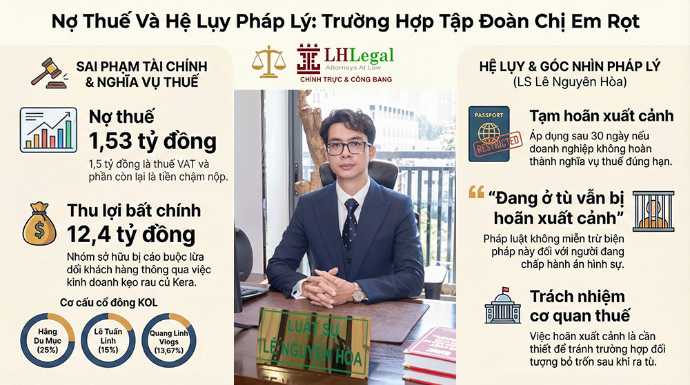 Luật sư Hòa trả lời VnExpress về vụ công ty liên quan Hằng Du Mục, Quang Linh Vlogs nợ thuế