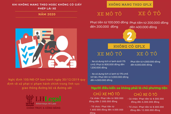 Mức phạt vi phạm hành chính khi không mang theo hoặc không có giấy phép lái xe năm 2020