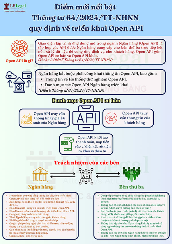 Ngân hàng có bắt buộc phải công khai thông tin Open API không?
