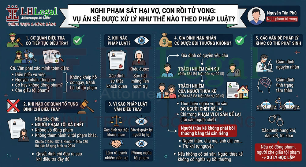 Nghi phạm sát hại vợ, con rồi tử vong: Vụ án sẽ được xử lý như thế nào theo pháp luật?