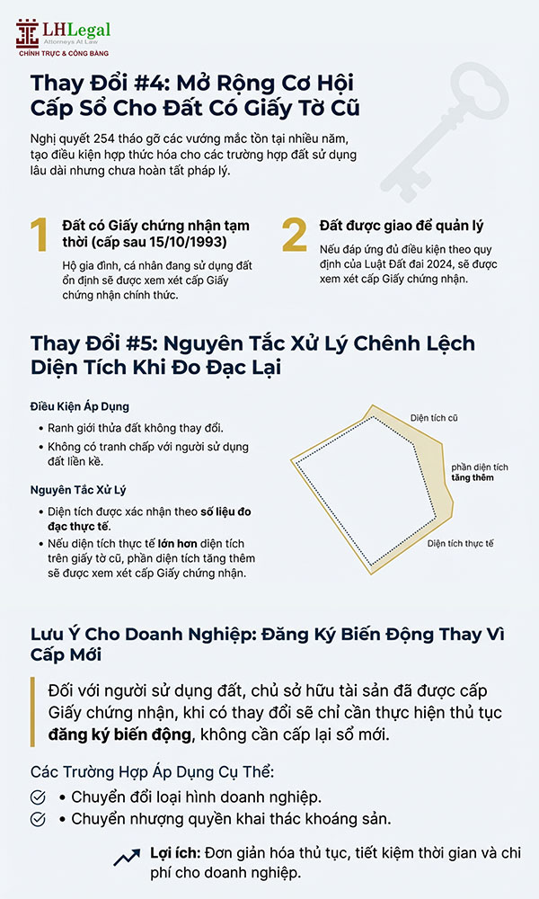 Infographic: Nghị quyết 254 và các thay đổi lớn liên quan đến sổ đỏ, sổ hồng