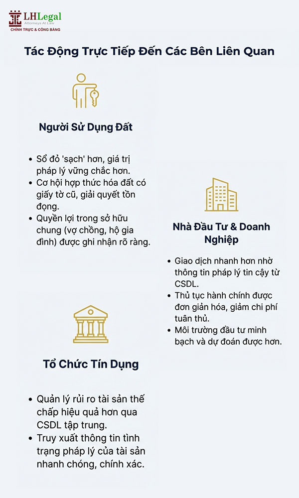 Infographic: Nghị quyết 254 và các thay đổi lớn liên quan đến sổ đỏ, sổ hồng